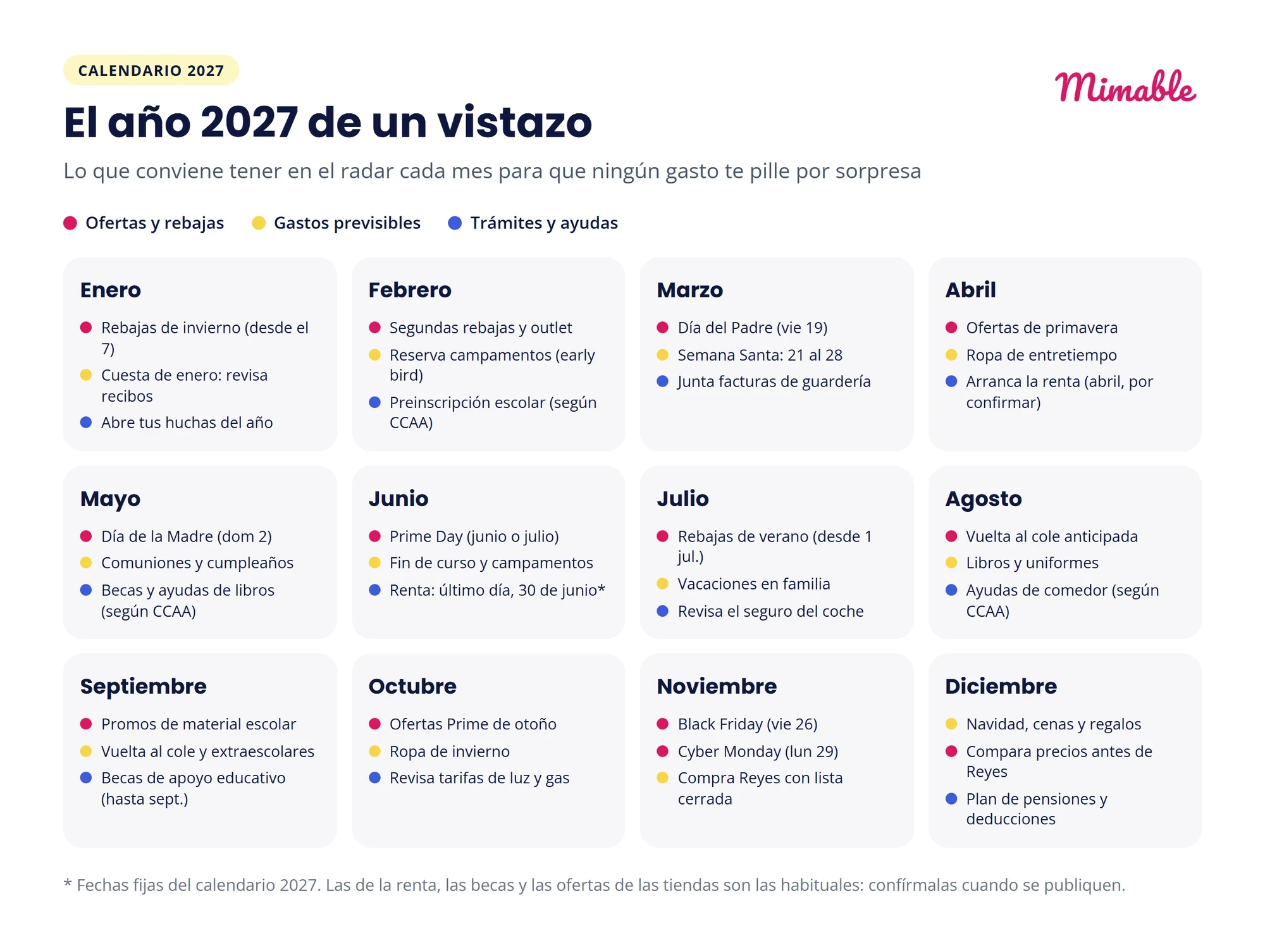 Calendario de ahorro familiar 2027: los doce meses con sus ofertas, gastos previsibles y trámites, del 7 de enero de las rebajas al Black Friday del 26 de noviembre
